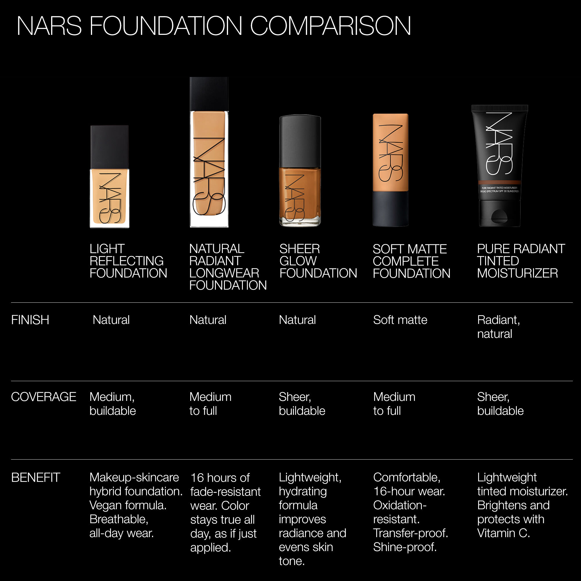 Light Reflecting Foundation Skincare Foundation NARS