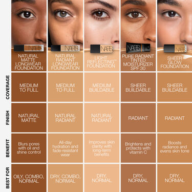 NATURAL MATTE LONGWEAR FOUNDATION, NARS Foundation