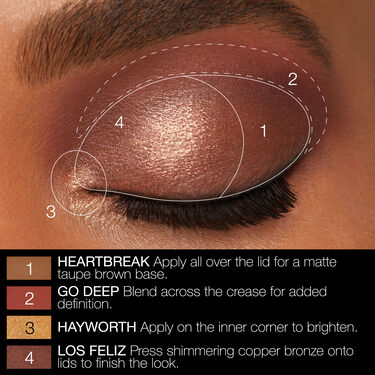 STARGAZE EYESHADOW PALETTE, NARS Year End Sale