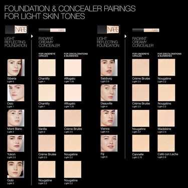 Mini Radiant Creamy Concealer, NARS Meet your Match - Medium Dark