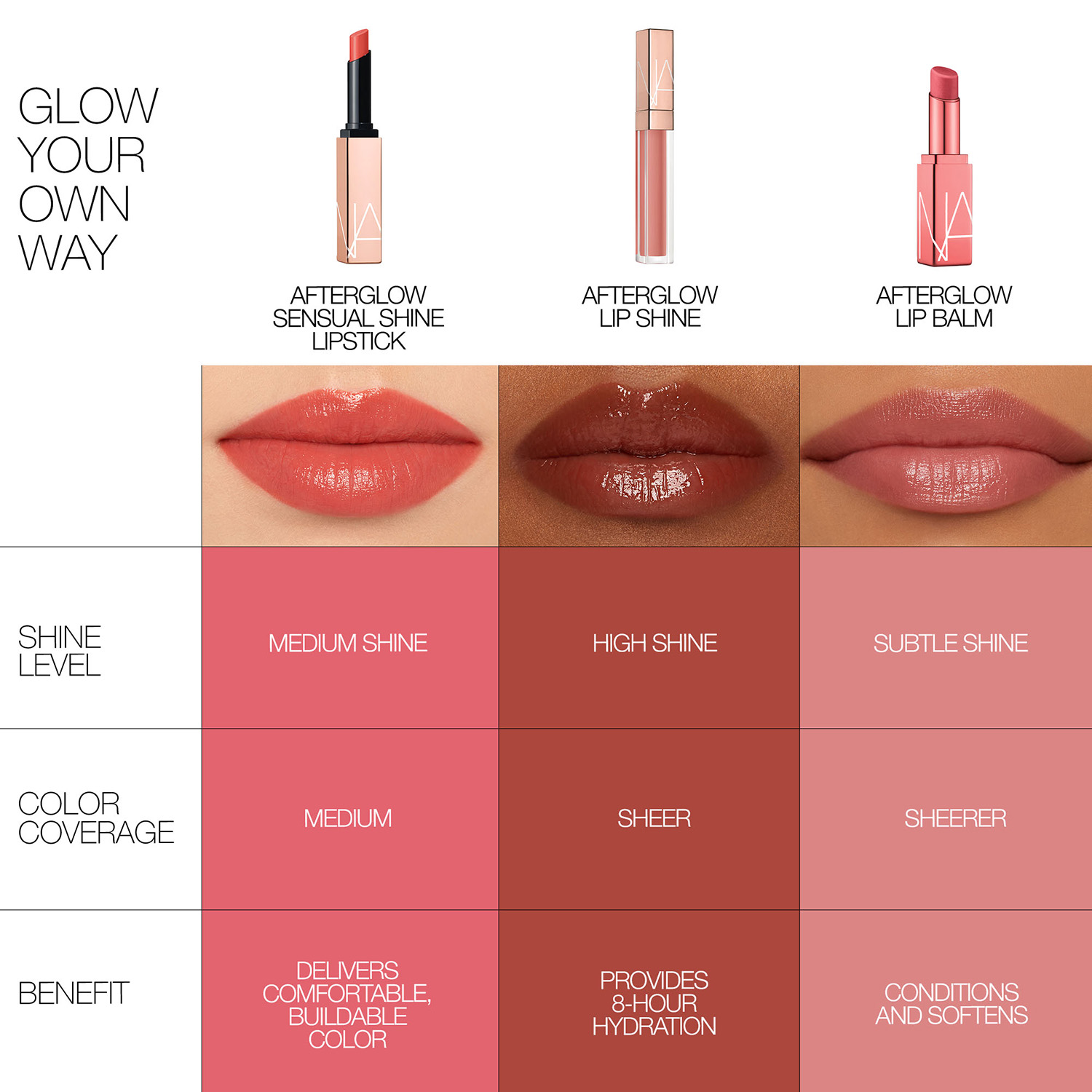 AFTERGLOW LIP SHINE, NARS COVETED CLASSICS