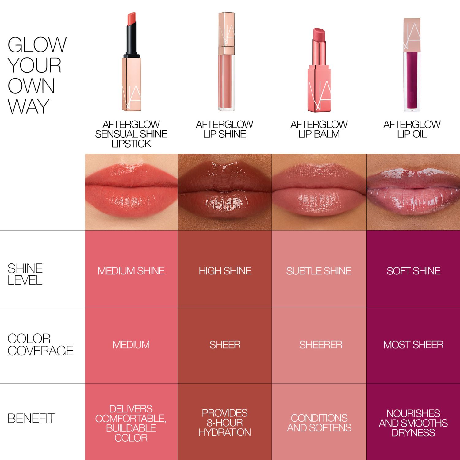 AFTERGLOW SENSUAL SHINE LIPSTICK, Nars Lips