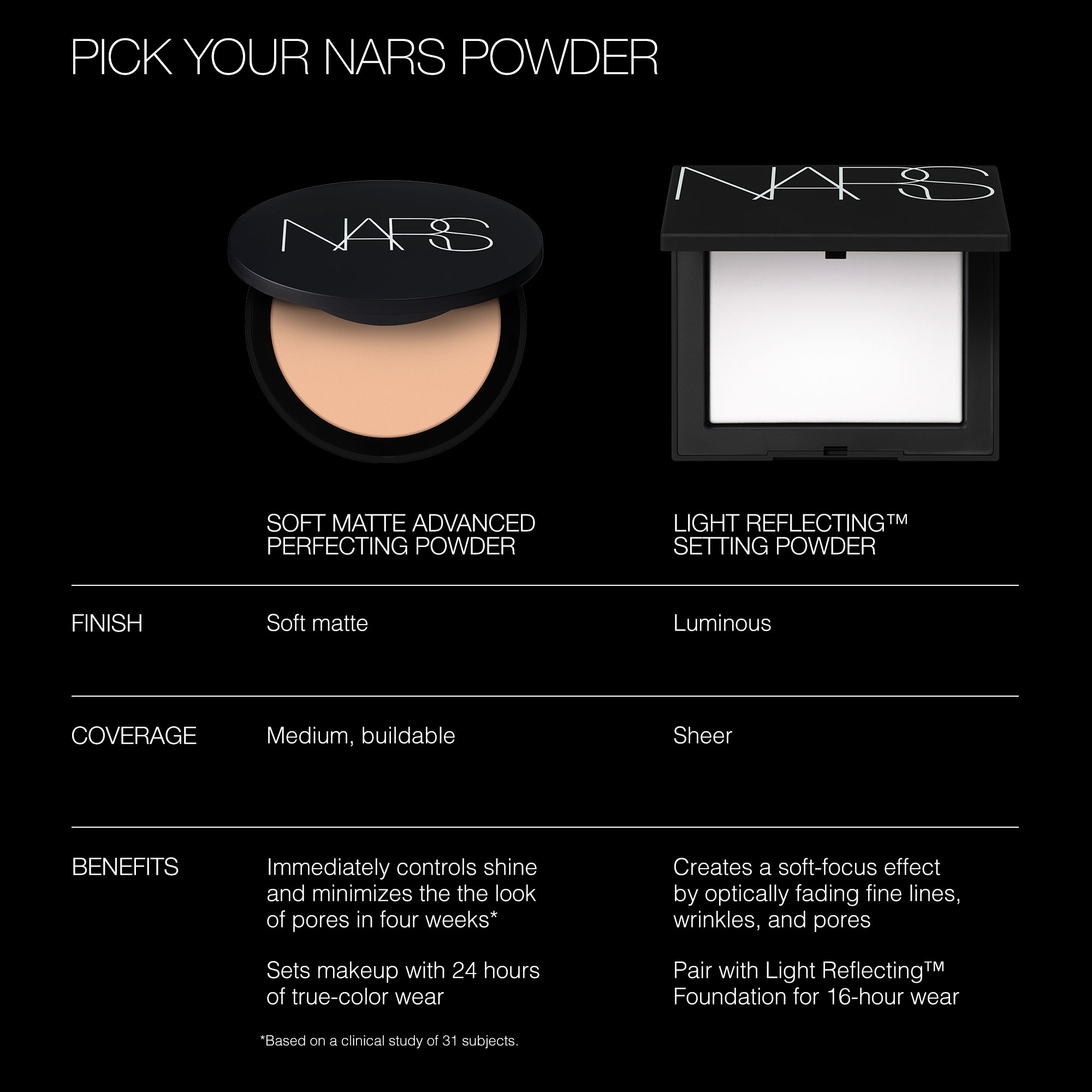 Soft Matte Advanced Perfecting Powder, NARS Nars Sale