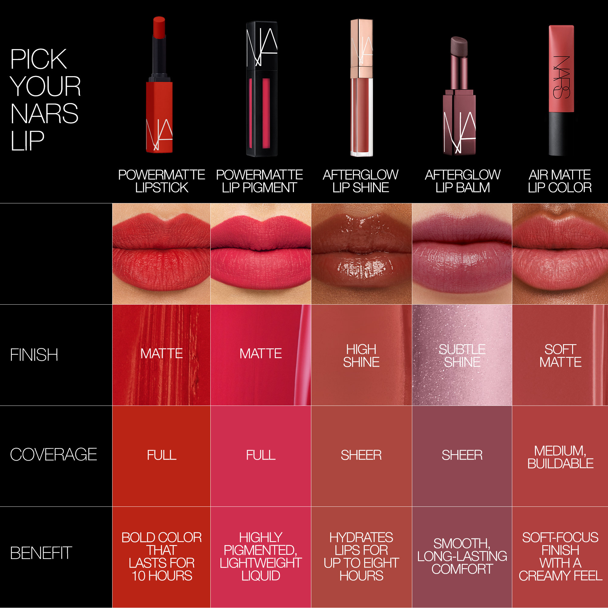 Powermatte Lipstick, NARS Nars Sale