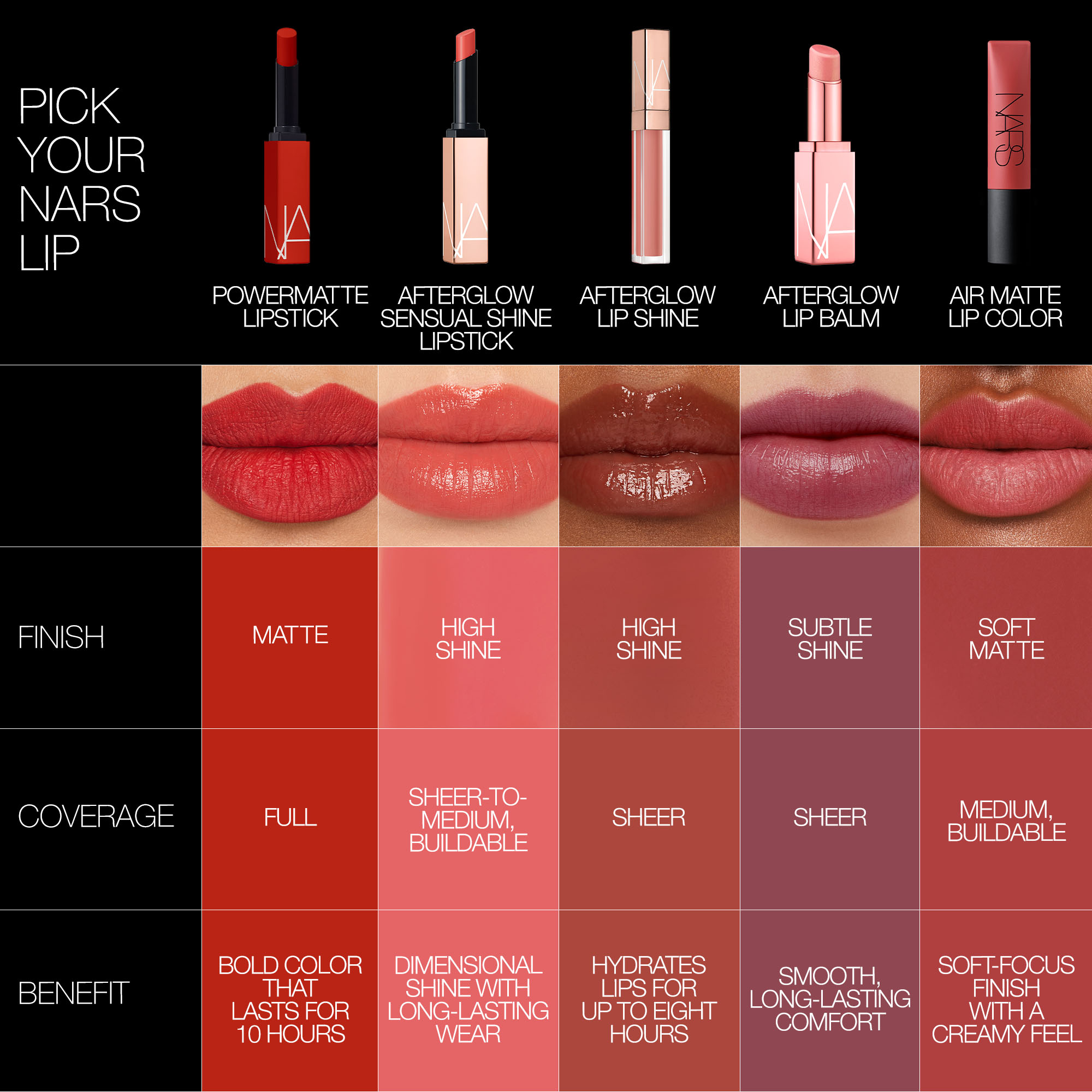 AFTERGLOW SENSUAL SHINE LIPSTICK, NARS Lips