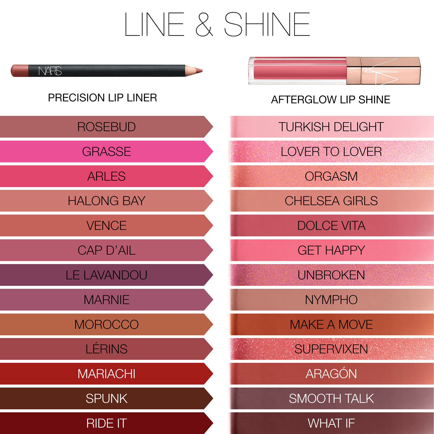 Precision Lip Liner, NARS COVETED CLASSICS