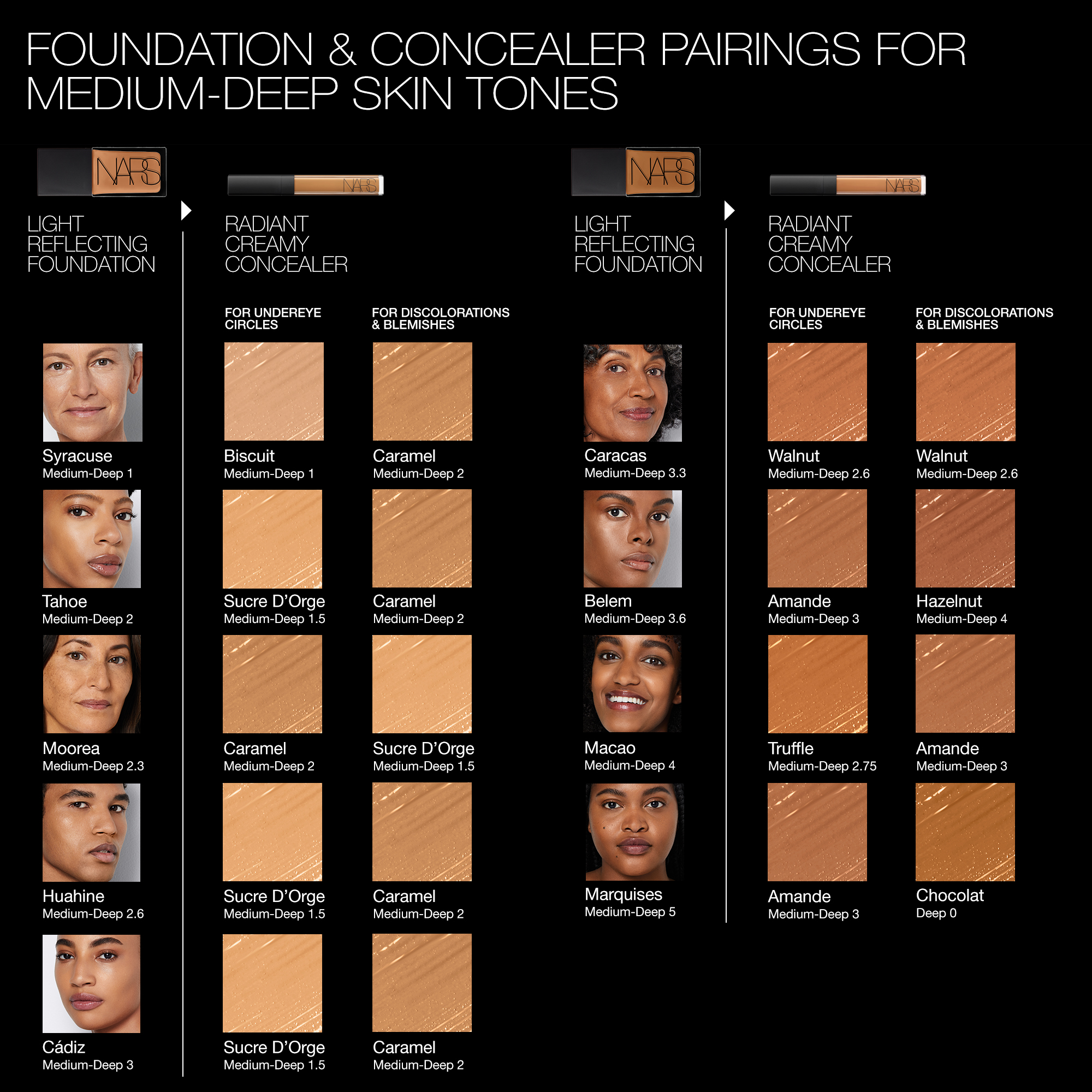 Radiant Creamy Concealer, NARS Concealer