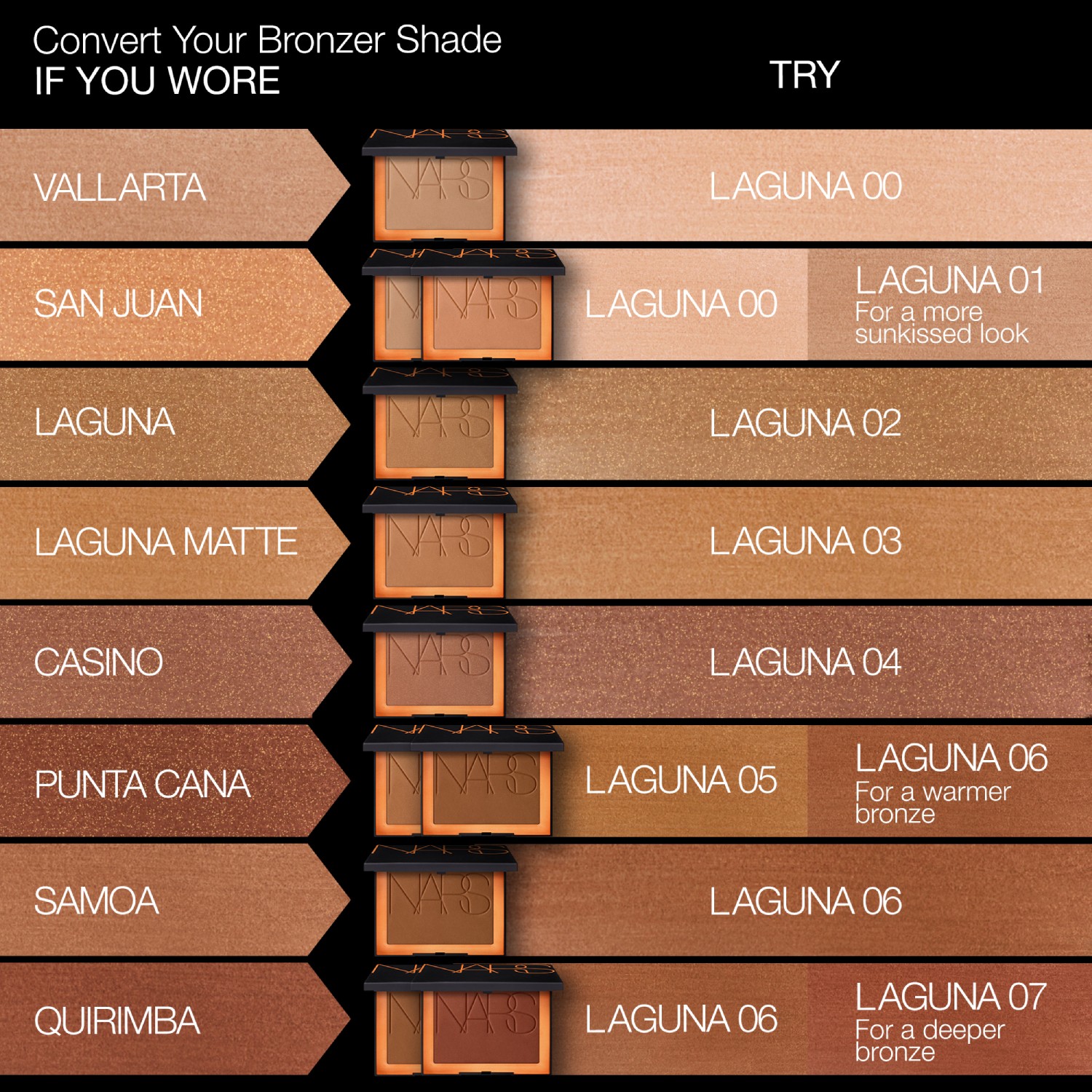 LAGUNA BRONZING POWDER, Nars Nars Sale