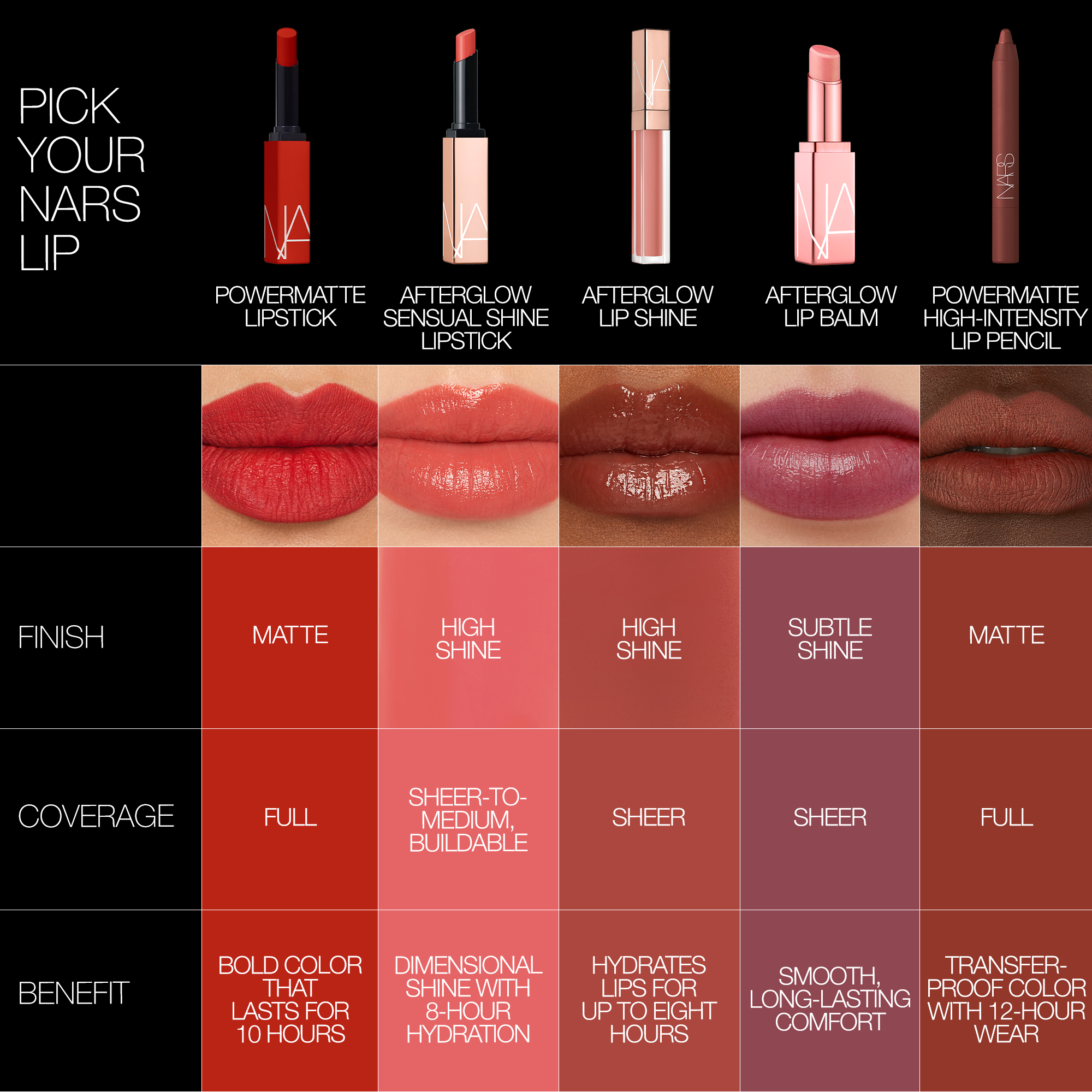 Powermatte High-Intensity Lip Pencil, NARS Trending Now