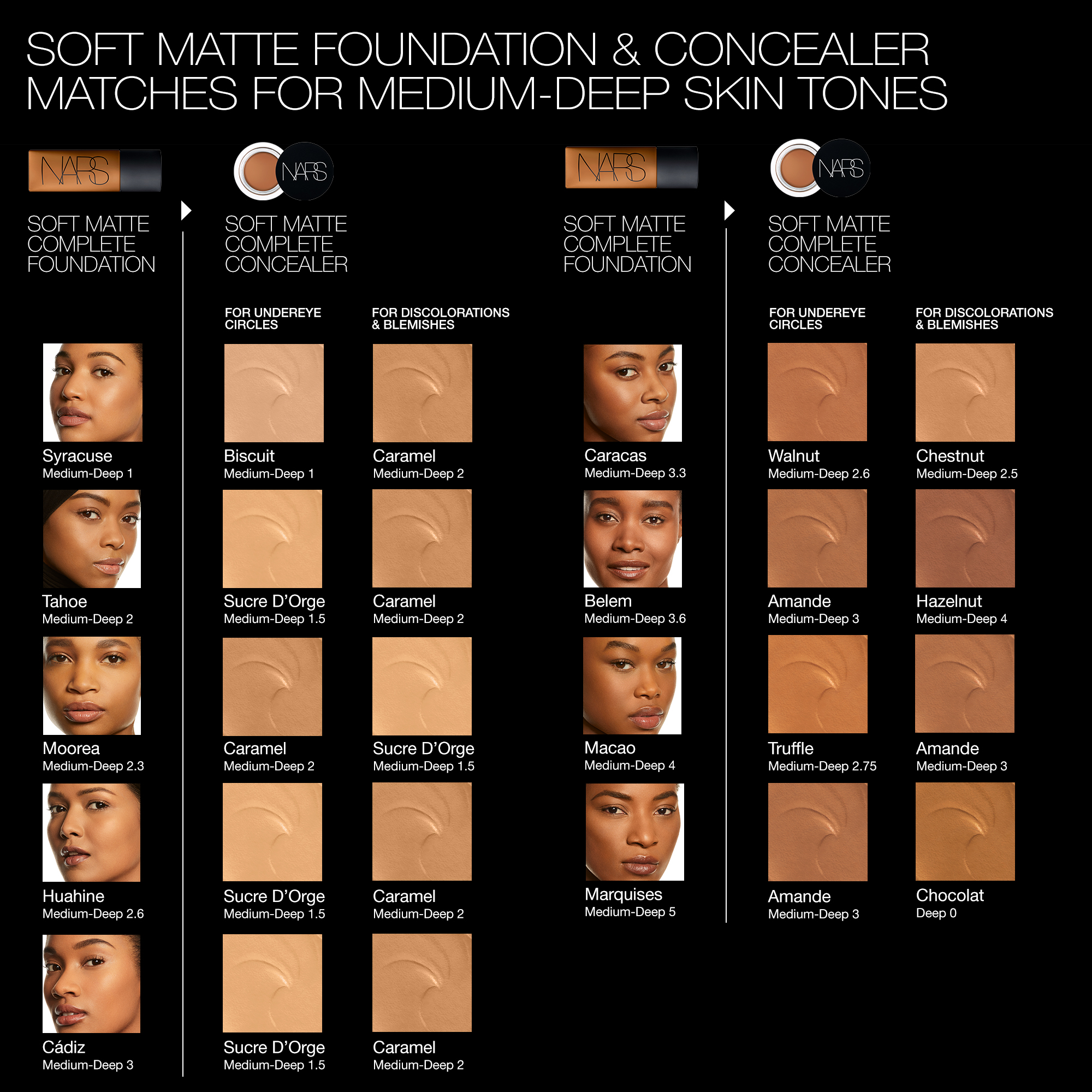 Soft Matte Complete Foundation, NARS Face